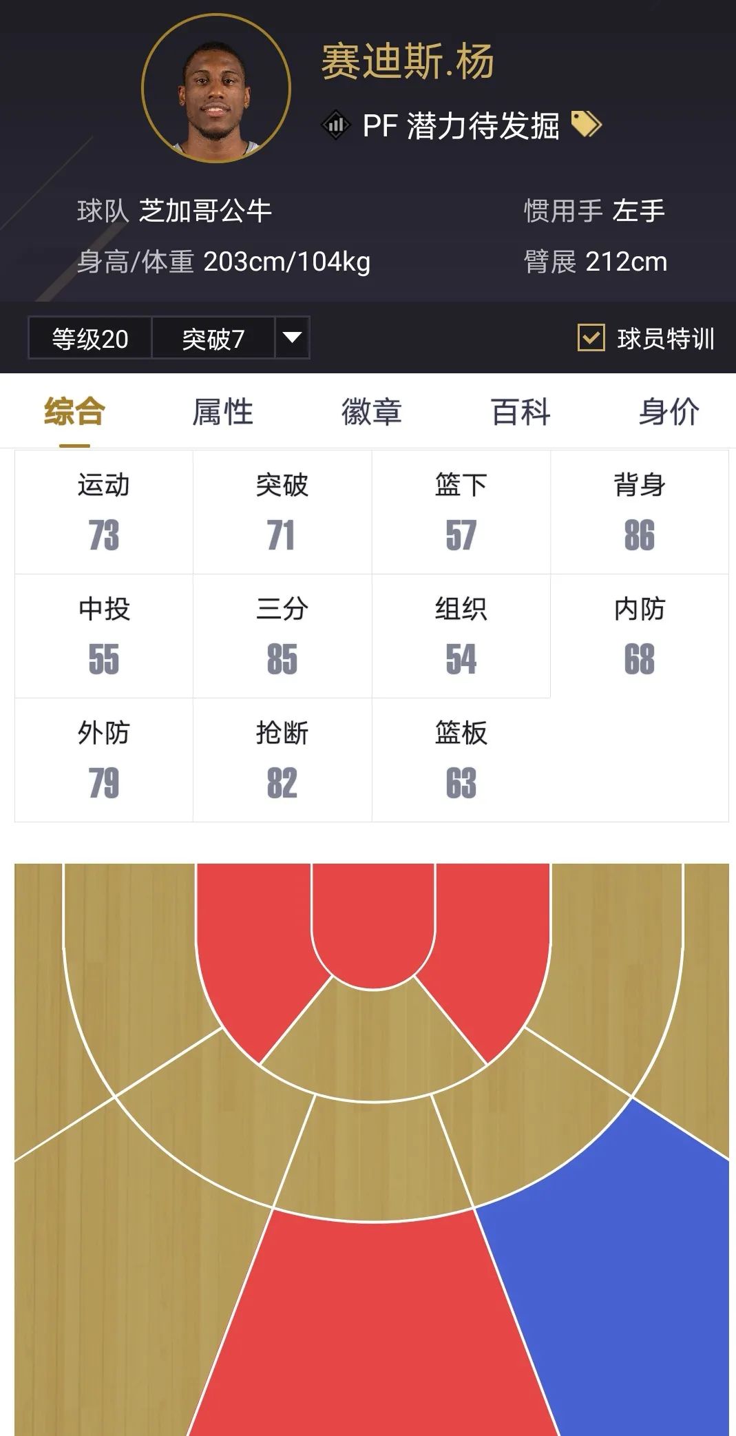 2k20小前锋投篮包哪个好用_nba2k小前锋用什么投篮包_nba2kol小前锋投篮包