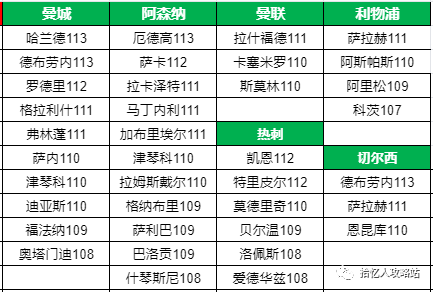 2k13传奇球员数据_韩服传奇球员数据库_实况足球2020传奇球员数据