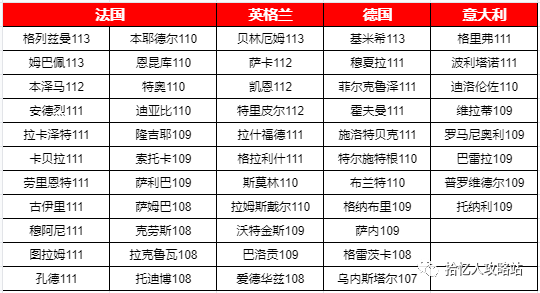 韩服传奇球员数据库_2k13传奇球员数据_实况足球2020传奇球员数据