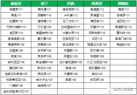 2k13传奇球员数据_韩服传奇球员数据库_实况足球2020传奇球员数据