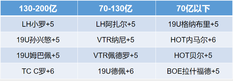 韩服传奇球员数据库_实况2019传奇球员数据_实况足球传奇球员数据