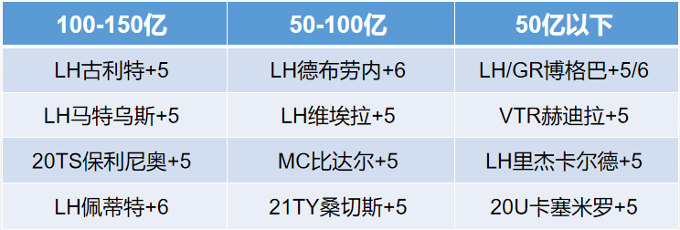 实况2019传奇球员数据_实况足球传奇球员数据_韩服传奇球员数据库