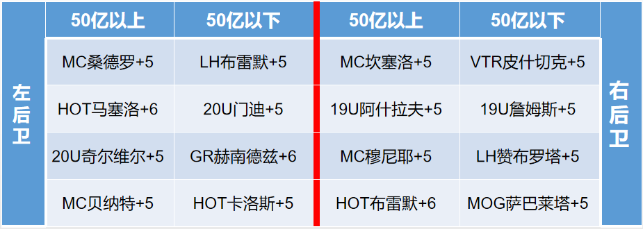 韩服传奇球员数据库_实况足球传奇球员数据_实况2019传奇球员数据