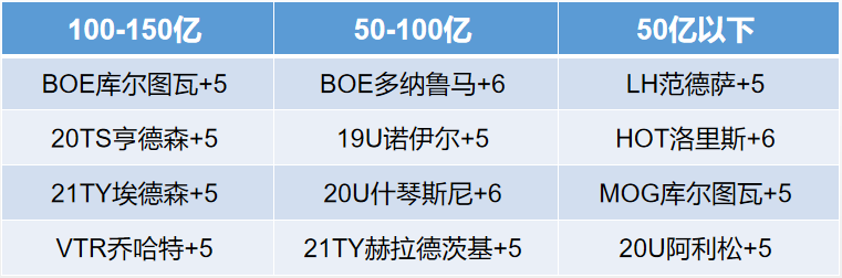 实况2019传奇球员数据_韩服传奇球员数据库_实况足球传奇球员数据