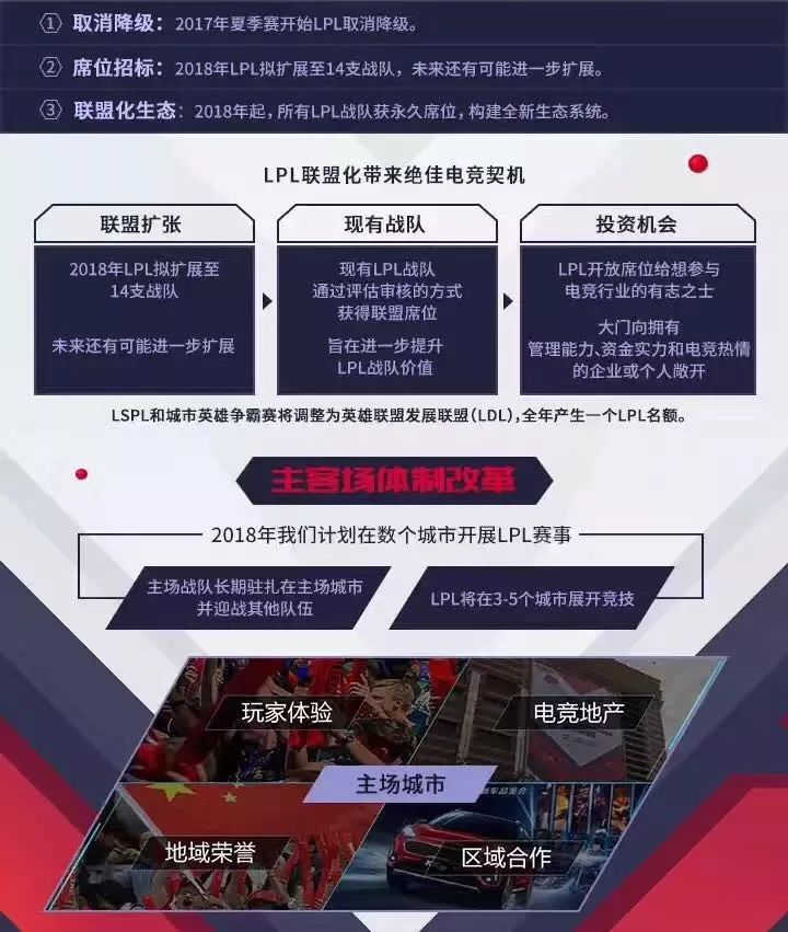 LPL最后一席名额竞争激烈，报价破亿或将重塑职业联赛格局
