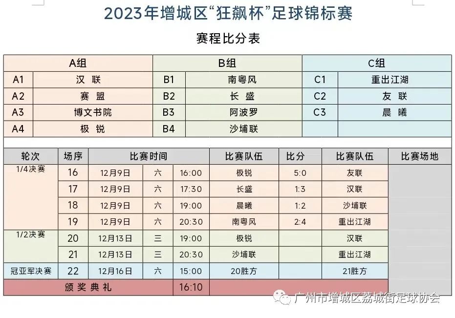 美国足球比分查询_美国职业足球联盟比分_美式足球即时比分