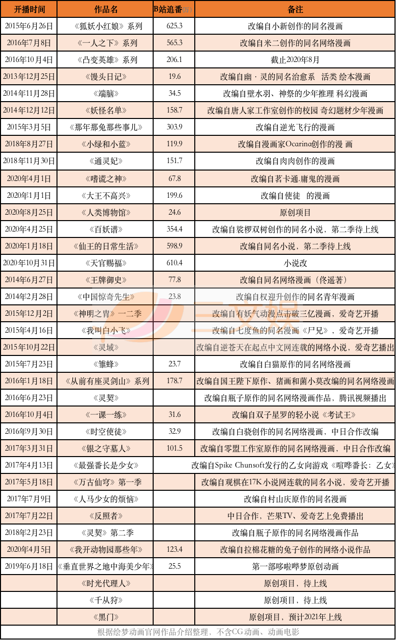 复仇者联盟人气排名_复仇者联盟十大最强人物排行_复仇者联盟成员排名