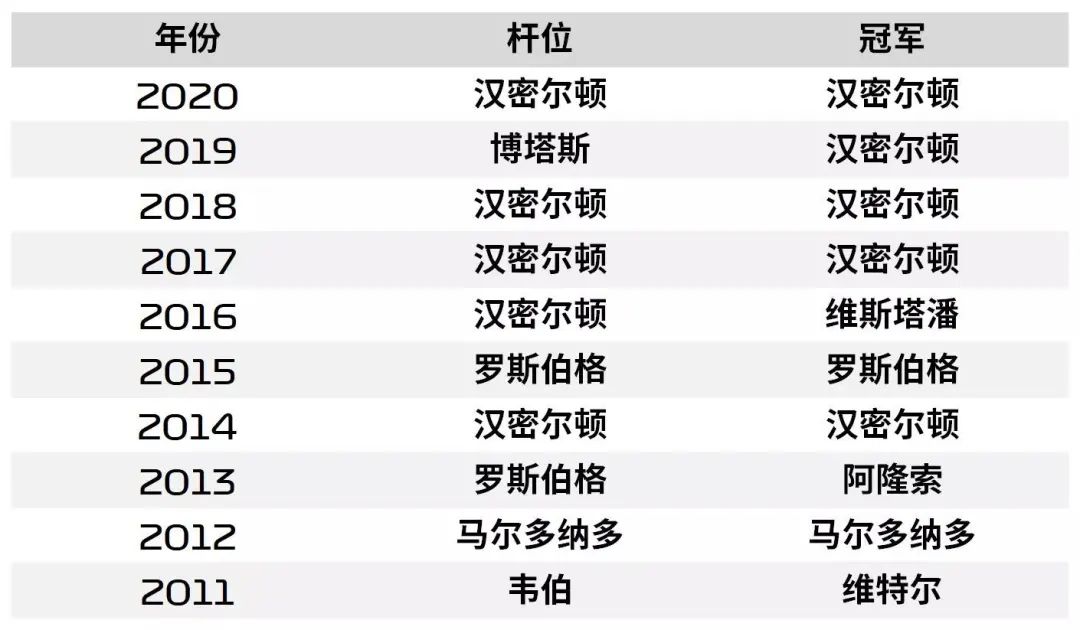 刘易斯汉密尔顿什么水平_刘易斯·汉密尔顿第一次拿冠军是什么时候_刘易斯汉密尔顿经典比赛