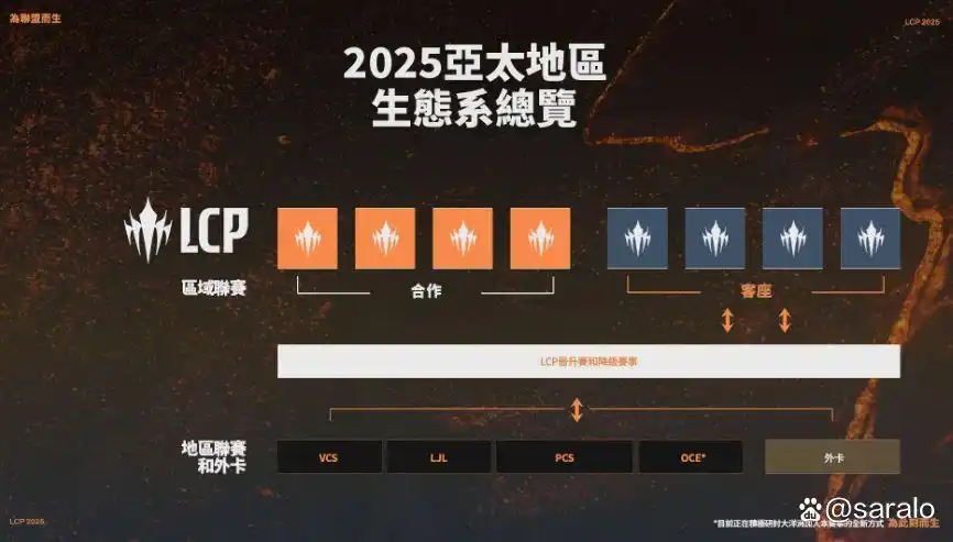 英雄联盟2025赛季全球总决赛_lol决赛2021时间_英雄联盟决赛2020时间