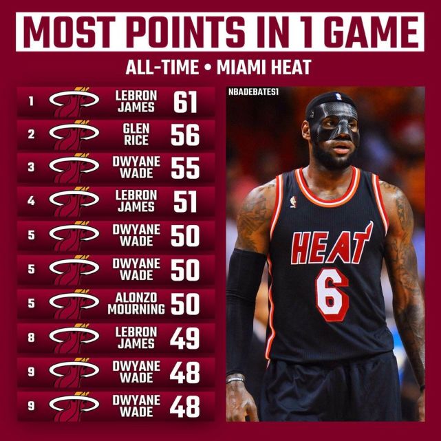 nba单场得分最高球队_nba单场拿分最高的球员_单场nba球赛最高得分的球员