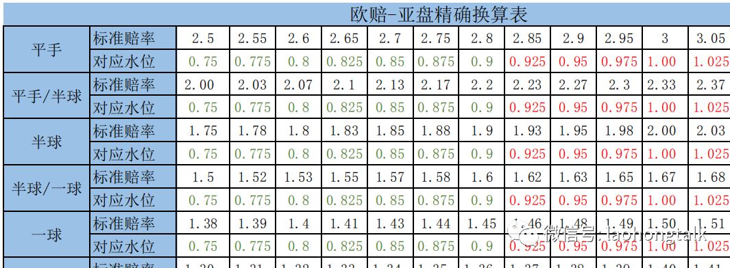 亚盘与欧赔转换不统一_亚盘欧赔转换_欧赔和亚盘的互换软件