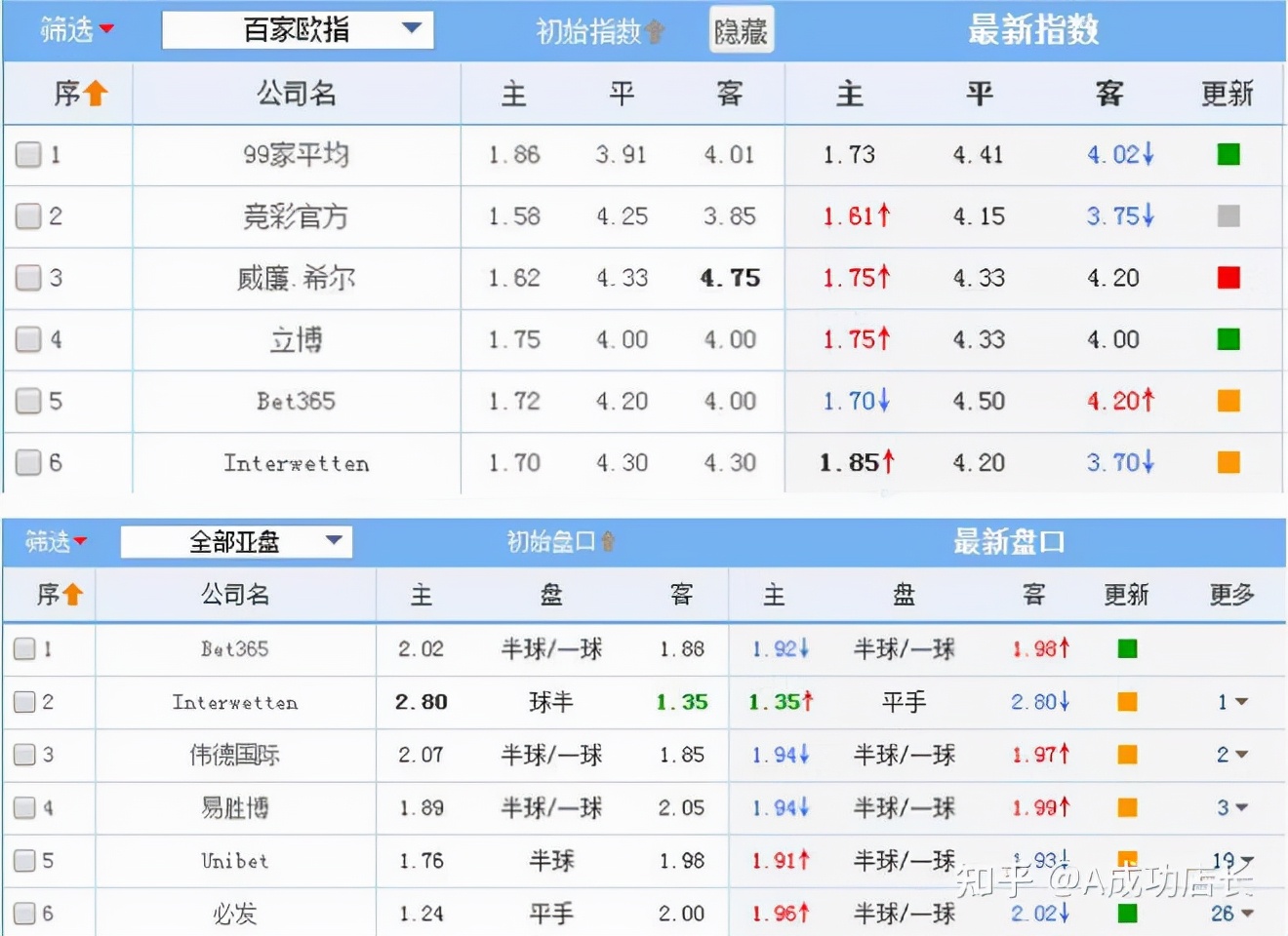亚盘欧赔分析口诀_欧赔亚盘_足球亚盘欧赔