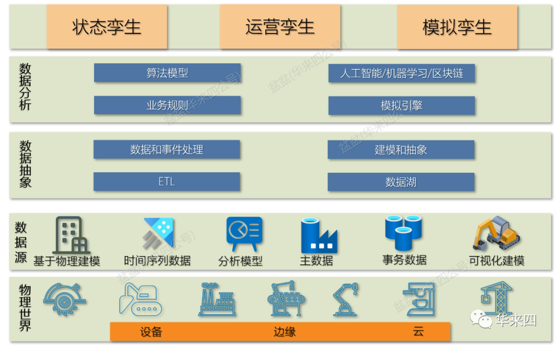 微软Azure世界杯元宇宙项目揭秘：数字孪生如何构建企业知识图谱
