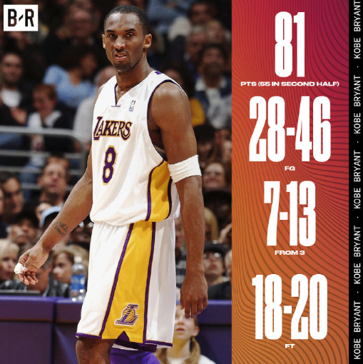 nba半场个人三分记录_nba半场得分记录个人_nba半场排分榜