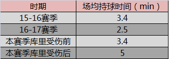 杜兰特关键球能力分析_杜兰特关键球能力分析图_杜兰特关键时刻