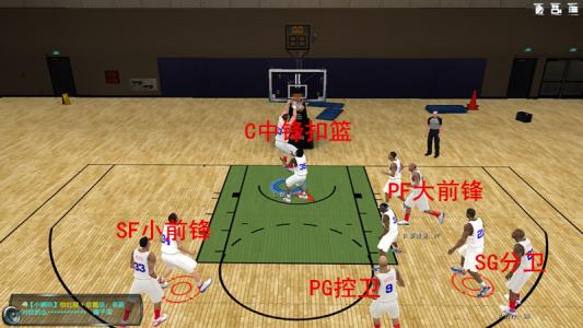 NBA2KOL3种内切方法详解：QF战术、WS内切战术与王朝Q战术全攻略
