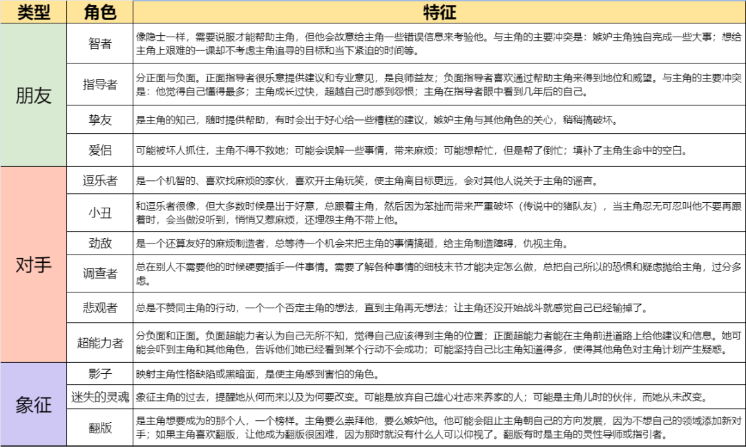 复仇者联盟游戏规则_复仇者规则联盟游戏怎么玩_复仇者联盟游戏攻略