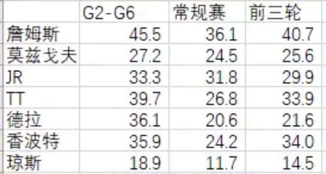 骑士队最佳阵容_骑士队16到17赛季阵容名单_新赛季骑士队阵容