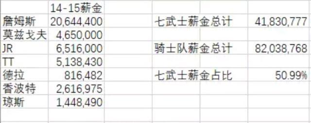 骑士队最佳阵容_骑士队16到17赛季阵容名单_新赛季骑士队阵容