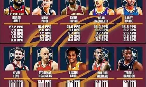 2018nba骑士球员名单 18年nba骑士队名单