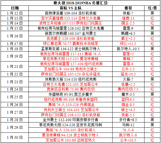 巴塞罗那vs奥林匹亚科斯 巴塞罗那磕磕绊绊