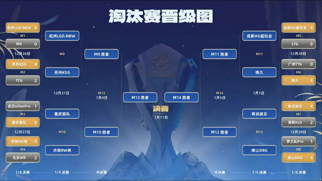 西亚冠军_西亚进入亚冠决赛队伍_2025赛季英雄联盟德玛西亚杯年度颁奖 女主持人