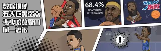 NBA指数揭秘：詹姆斯、杜兰特等五大巨星弱点全解析，詹姆斯的罚球成最大短板