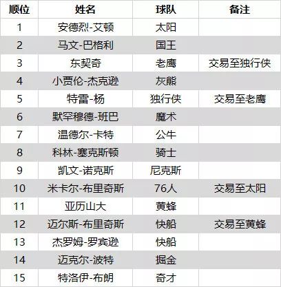 赛事外围_nba常规赛外围网站_外围赛12强赛程