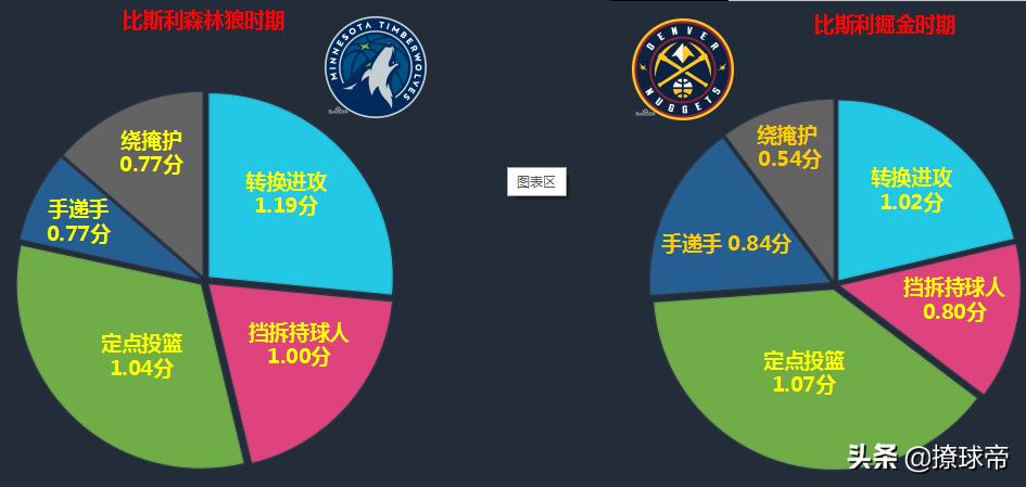 诛仙3.3单通能力英雄_比斯利单打能力_比斯利打nba