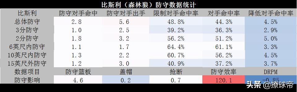 比斯利单打能力_诛仙3.3单通能力英雄_比斯利打nba