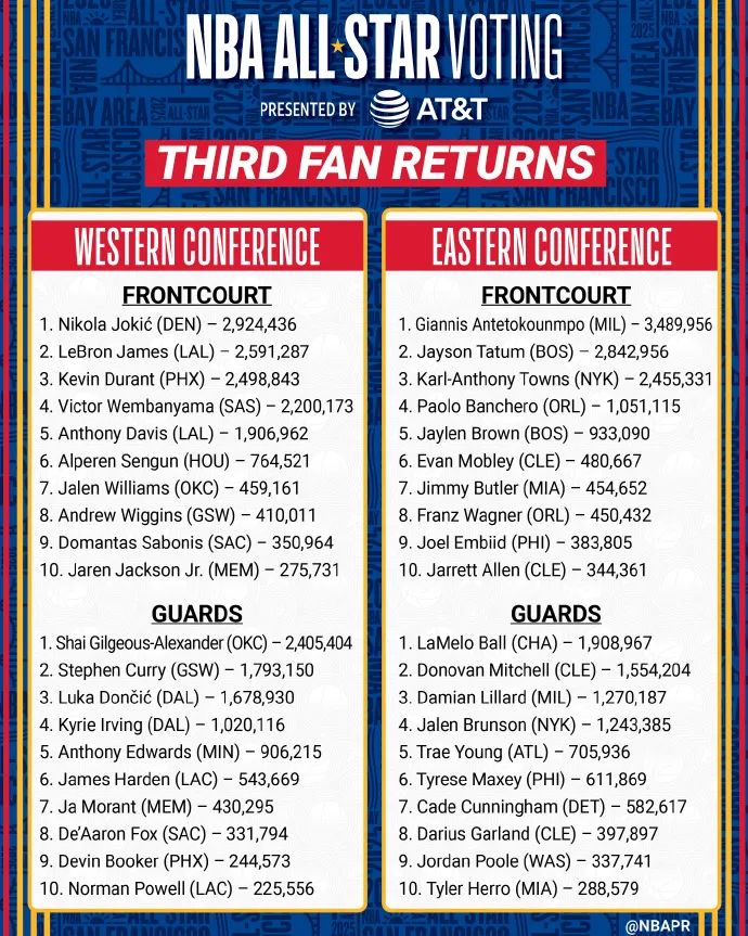 库里第几次全明星_库里入选过几次全明星_库里入选nba