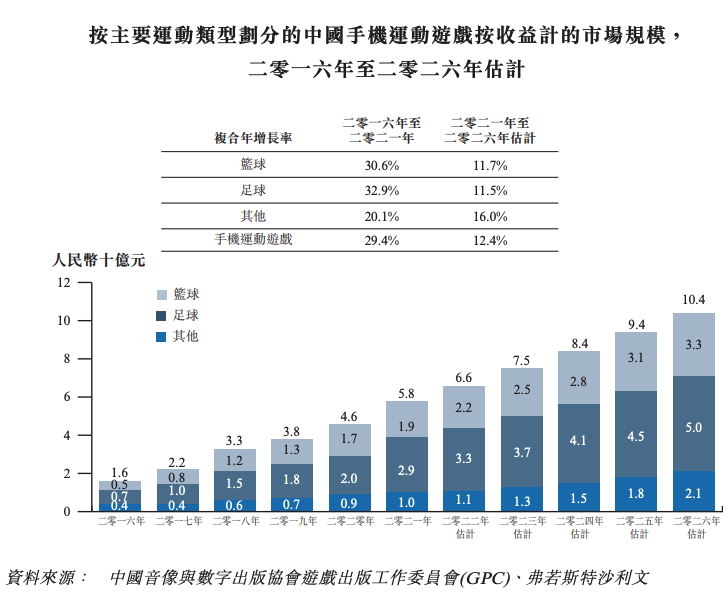 冠军篮球经理人_冠军篮球经理2数据库_冠军篮球经理3