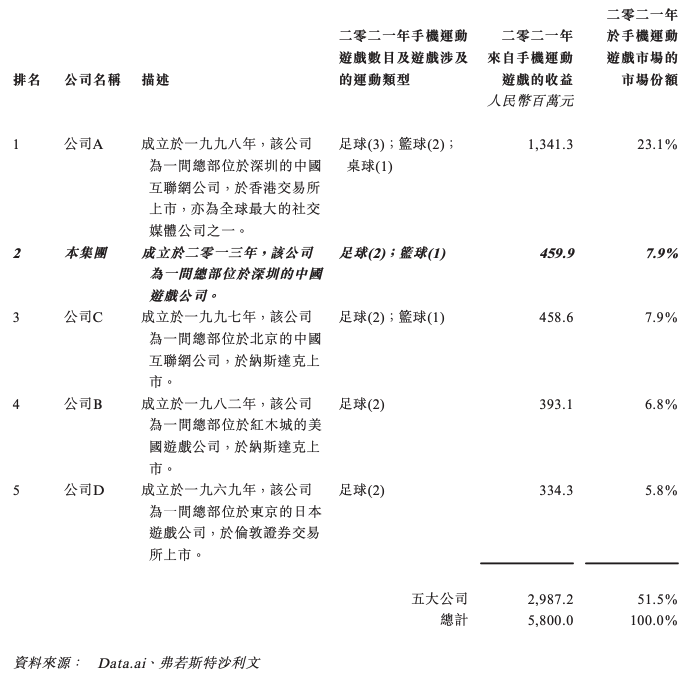 冠军篮球经理3_冠军篮球经理人_冠军篮球经理2数据库