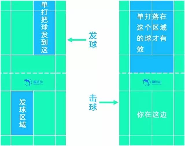 羽毛球比赛中什么情况下重发球_羽毛球运动中发球员在发球时_羽毛球比赛中什么情况下重发球