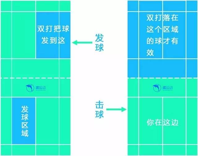 羽毛球比赛中什么情况下重发球_羽毛球比赛中什么情况下重发球_羽毛球运动中发球员在发球时