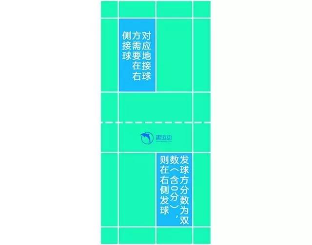 羽毛球比赛中什么情况下重发球_羽毛球比赛中什么情况下重发球_羽毛球运动中发球员在发球时