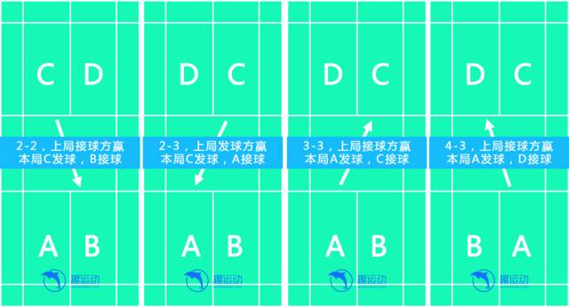 羽毛球比赛中什么情况下重发球_羽毛球比赛中什么情况下重发球_羽毛球运动中发球员在发球时
