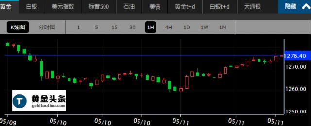 头条黄金价格查询_黄金头条怎么了_黄金头条