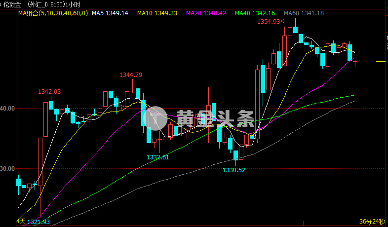 黄金头条_头条黄金暴了_头条黄金价格查询