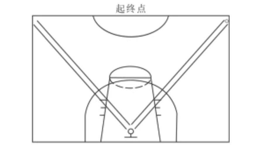 篮球考试项目及分值详解：往返运球投篮、一分钟投篮与比赛，附往返运球考试办法及评分细则