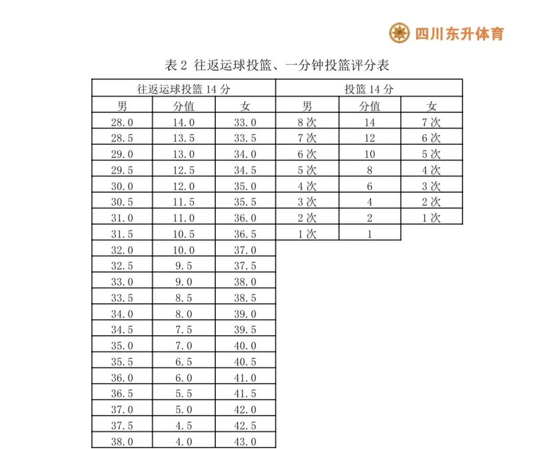 篮球得分统计表_篮球球队得分_篮球团队得分表