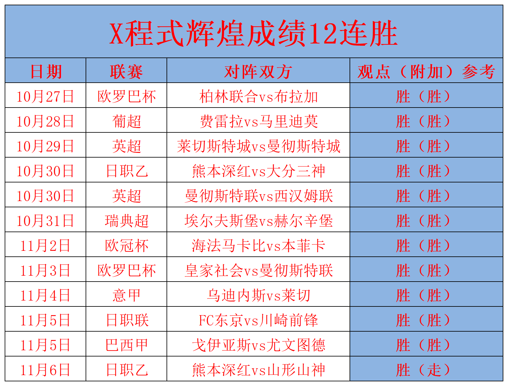 X程式：涉足球领域10余载，战绩回顾及个人简介