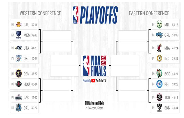 nba常规赛那些球队进入了季后赛_进入季后赛的球队nba_nba进入季后赛有什么好处
