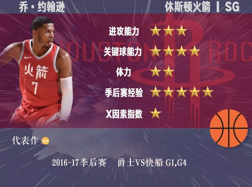 NBA季后赛4月15日开打 那些左右季后赛走向的X因素球员