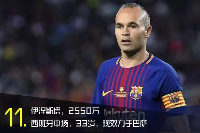 2025足球球员年薪排名_足球球员年薪榜_年薪最高足球员