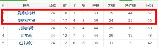 切尔西夺冠之路超燃那个视频_切尔西夺冠球员_切尔西夺冠