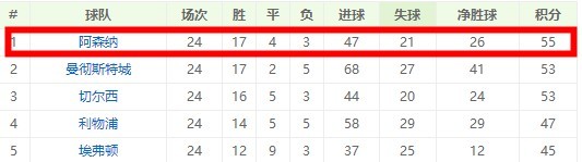 切尔西夺冠之路超燃那个视频_切尔西夺冠_切尔西夺冠球员