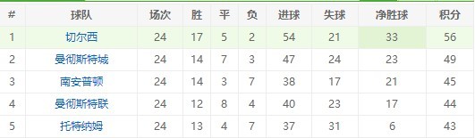 切尔西夺冠_切尔西夺冠球员_切尔西夺冠之路超燃那个视频