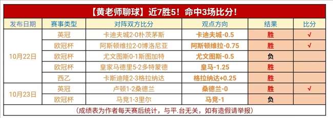 赛事回顾：西乙7连胜 昨日比赛质量差 今日希洪竞技赛前分析