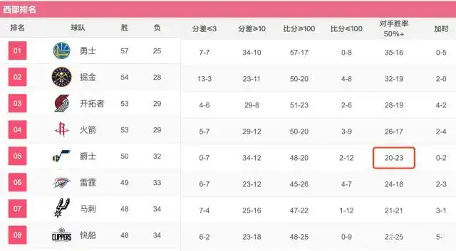 爵士队球员数据_爵士球队球员_爵士队球员数据查询